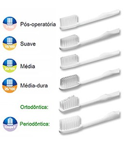 Elgydium Clinic Esc Dent Pos-Cirurg 7/100